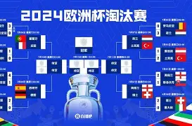 欧洲半决赛赛程表